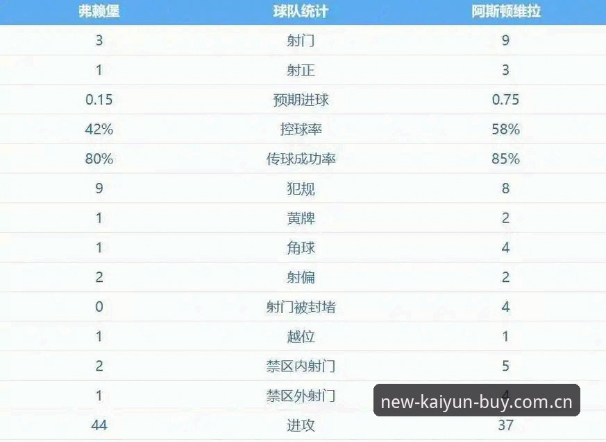 为什么说维拉30年冠军荒的终结，是足球世界最迷人的剧本？